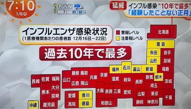 日本流感到底有多严重
